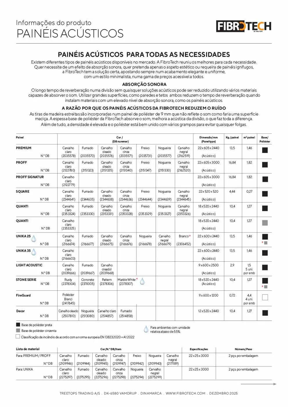 FibroTech PAINÉIS